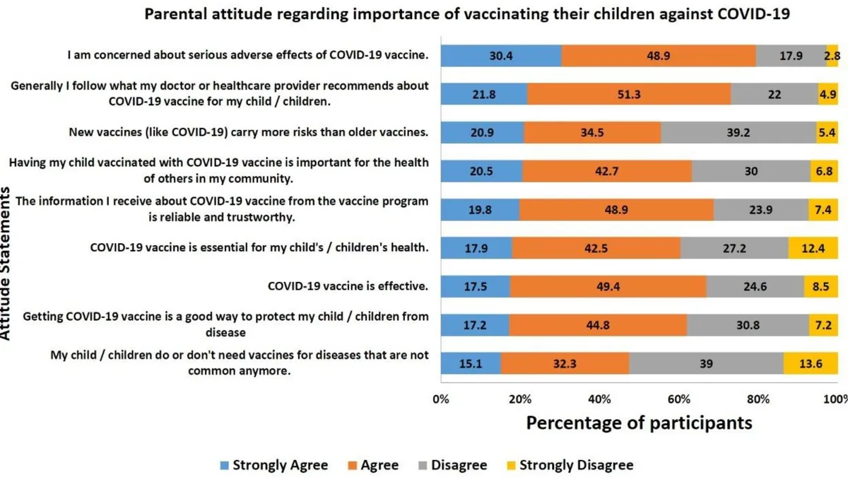 Understanding the Impact of COVID-19 on Childhood Vaccination: Insights from Survey Experiments