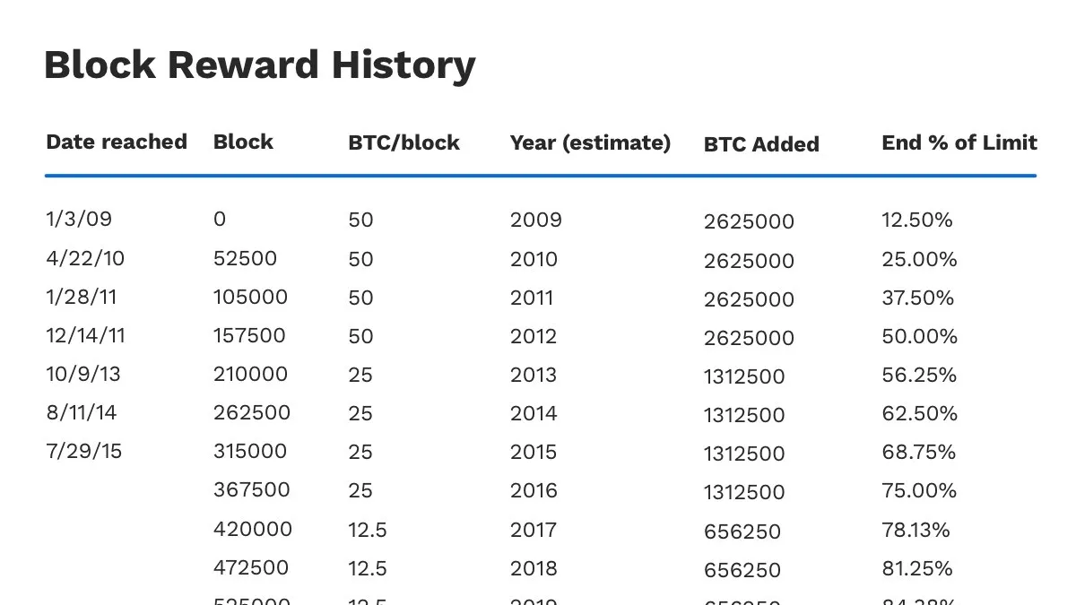 Understanding the Tax Implications of Bitcoin Block Rewards
