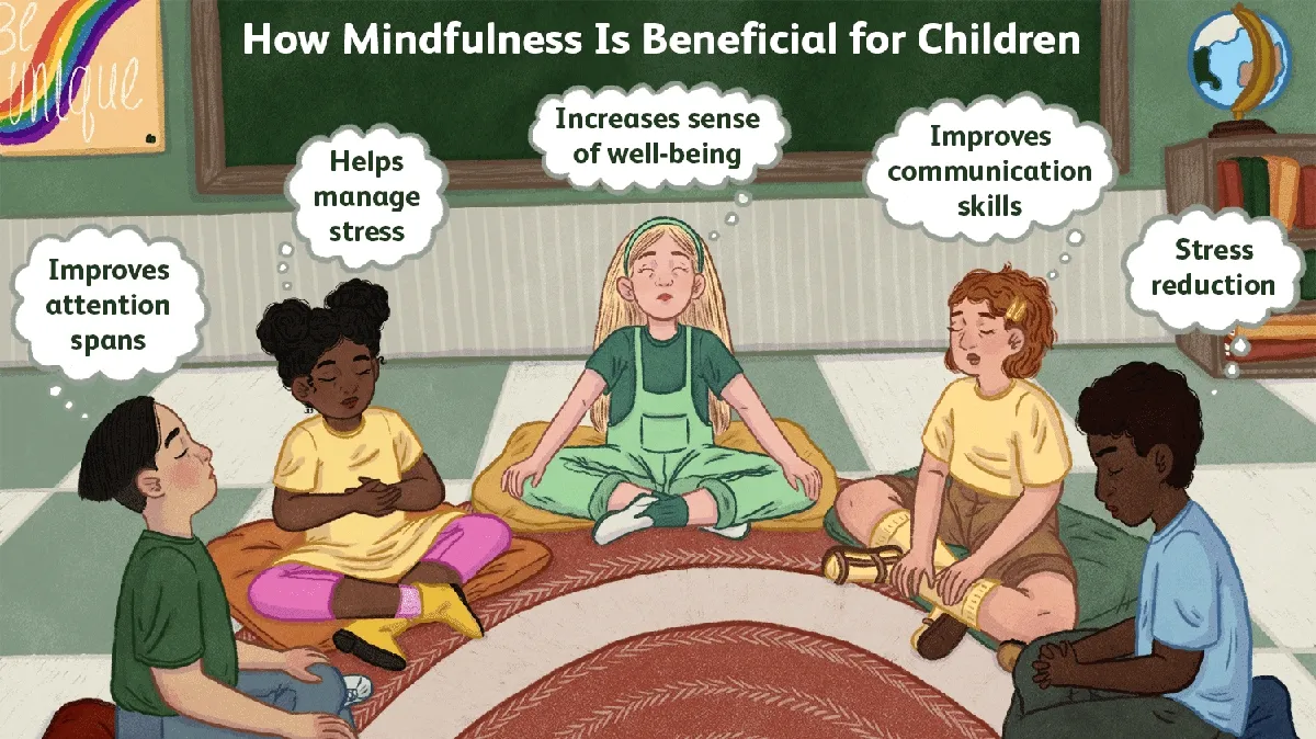 The Power of Mindfulness: Nurturing Mental Well-being in Children and Adolescents
