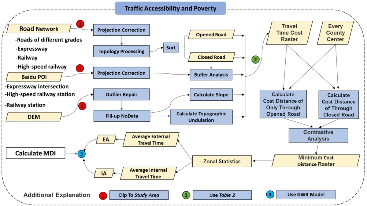 The Role of Road Traffic Accessibility in Economic Growth: A Study within the Chengdu-Chongqing Economic Circle