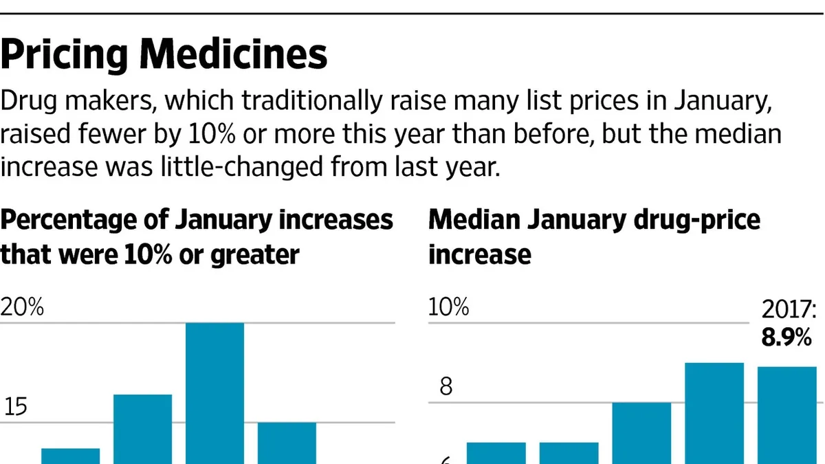 Rising Medication Prices and Their Impact on Healthcare: A Comprehensive Analysis