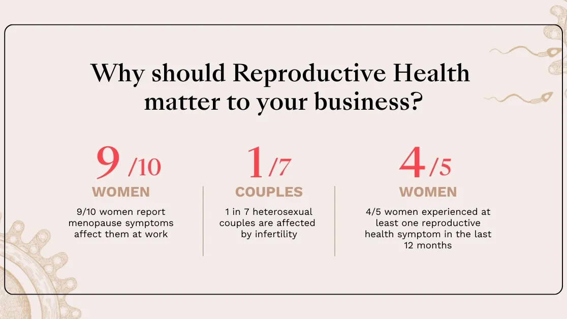 Becoming ‘Reproductively Responsible™’: Empowering Women in the Workplace Through Hormonal and Reproductive Health Support