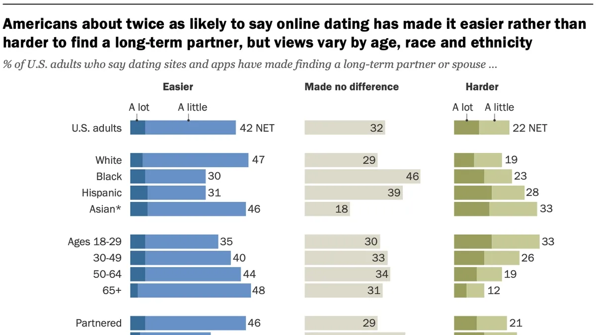The Changing Landscape of Online Dating: A Closer Look at the Impact on Mental Health and Relationships