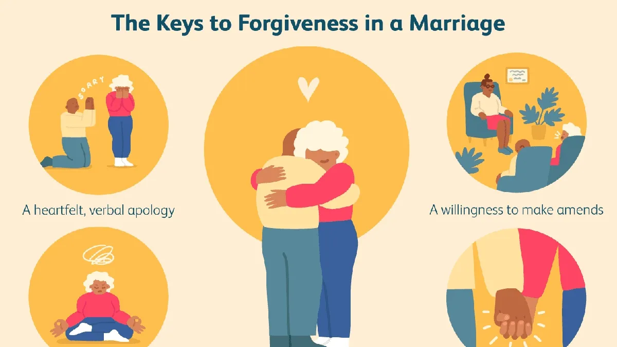 The Power of Forgiveness in Marriage: Insights from a 2023 Study