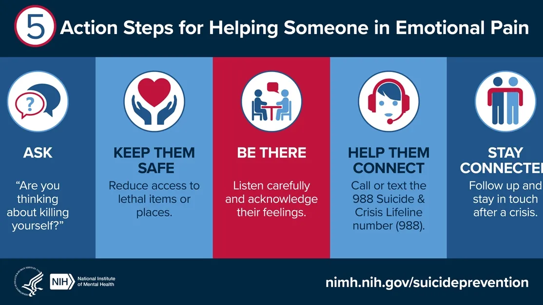 Five Essential Steps to Suicide Prevention and Support: A Lifesaving Guide