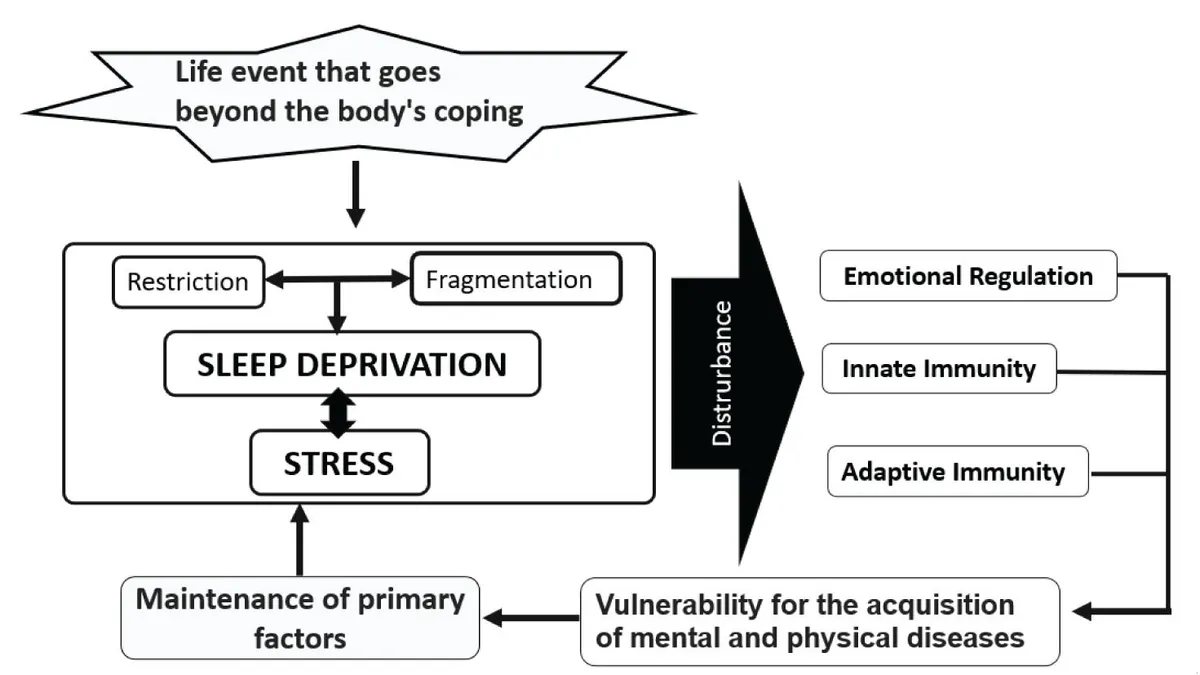 The Impact of Affection Deprivation on Health and Relationships: How to Foster Intimacy and Improve Well-being