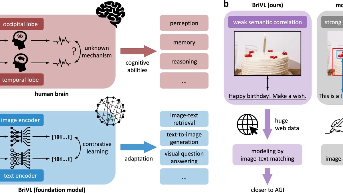 Leveraging AI Multimodal Models to Understand Early Language Acquisition
