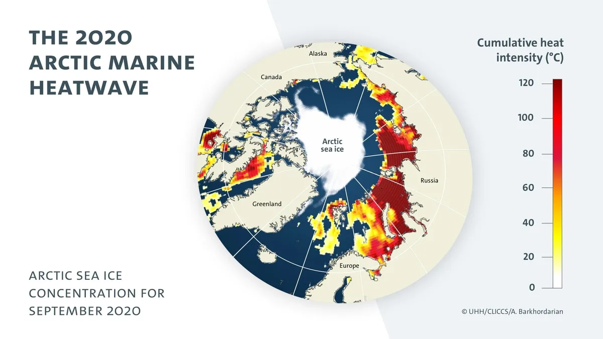 Understanding the Impact of Sea Ice Retreat on Marine Heatwaves in the Arctic Ocean