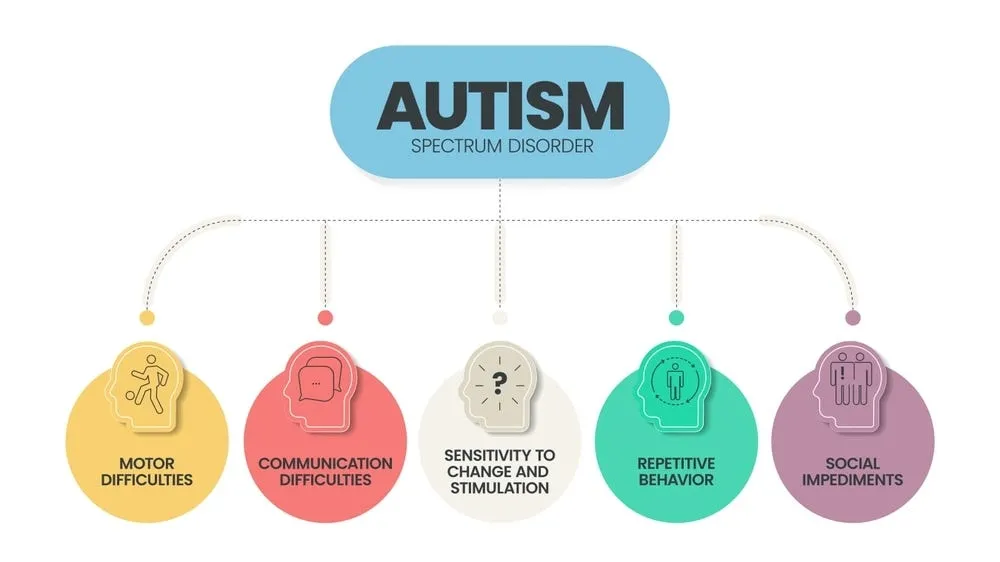 Medicine and Autism Spectrum Disorder: Strengths, Challenges, and Personal Perspectives