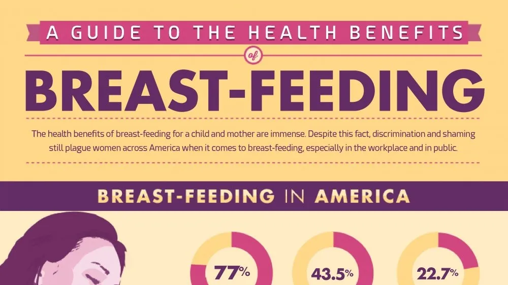 The Transformative Power of Breastfeeding: Benefits, Challenges, and the Need for Supportive Policies