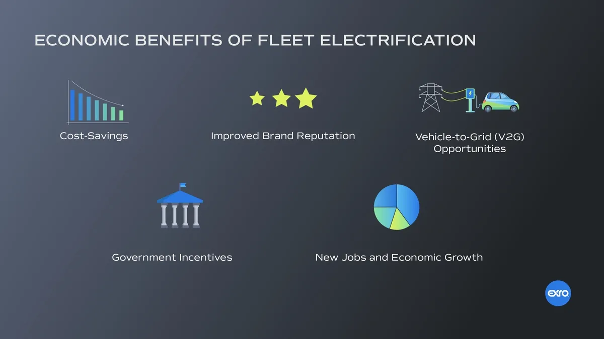 Reshaping Urban Transit: The Environmental, Health, and Economic Benefits of Fleet Electrification and Automation in New York City