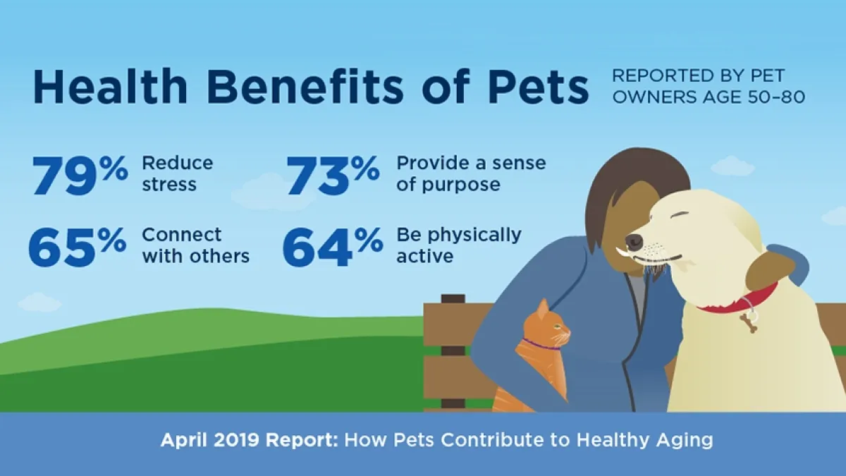 The Science-Backed Health Benefits of Owning a Furry Pet