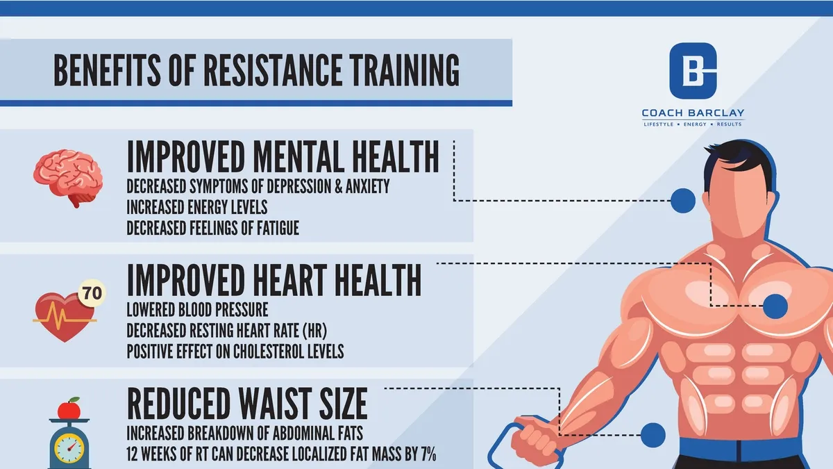 The Benefits of Resistance Training: A Key to Physical and Mental Health