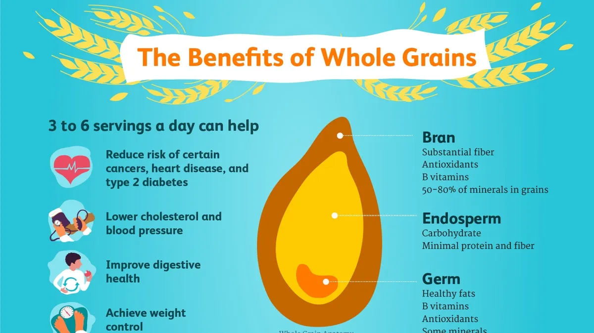 Reap the Health Benefits of Whole Grains: From Heart Health to Weight Management