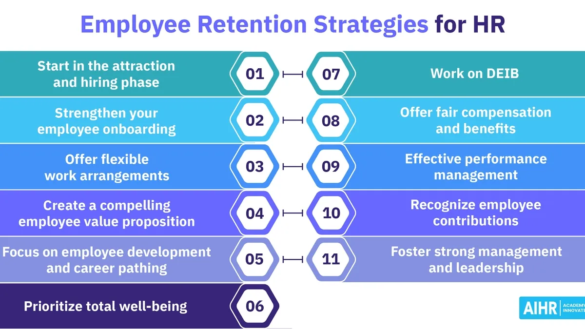 Best Practices in People Management for Enhanced Employee Retention