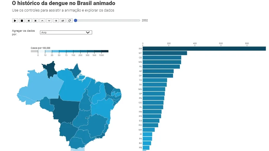 Brazil Faces Unprecedented Dengue Fever Outbreak: A Wake-Up Call for the Americas