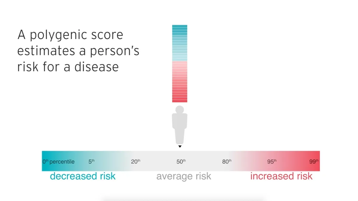 Leveraging Polygenic Risk Scores for Preventive Medicine: A Leap Towards Precision Health
