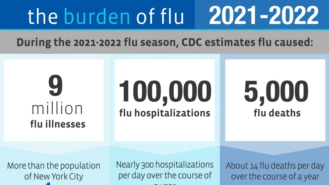 The Importance of Flu Vaccination: Understanding the Risks and Recommendations