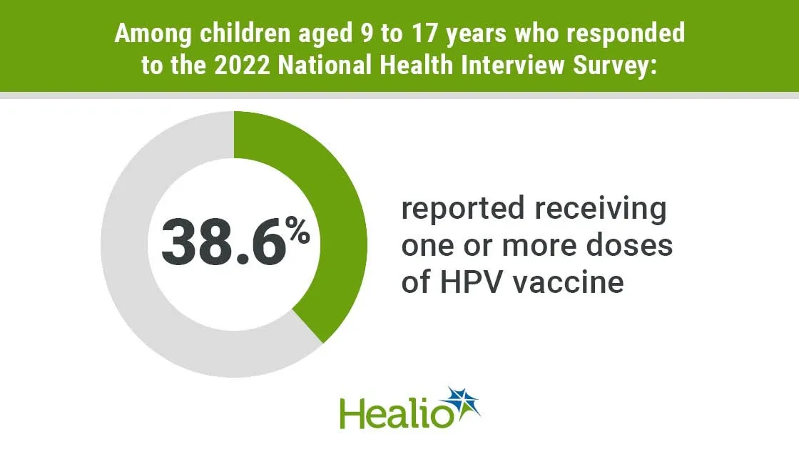 Understanding HPV Vaccination Rates Among U.S. Children: A Deep Dive into CDC’s Recent Report