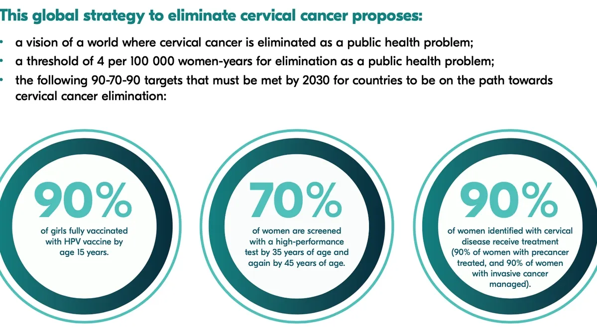 Eradicating Cervical Cancer: The Role of Screening, Trust, and Vaccination