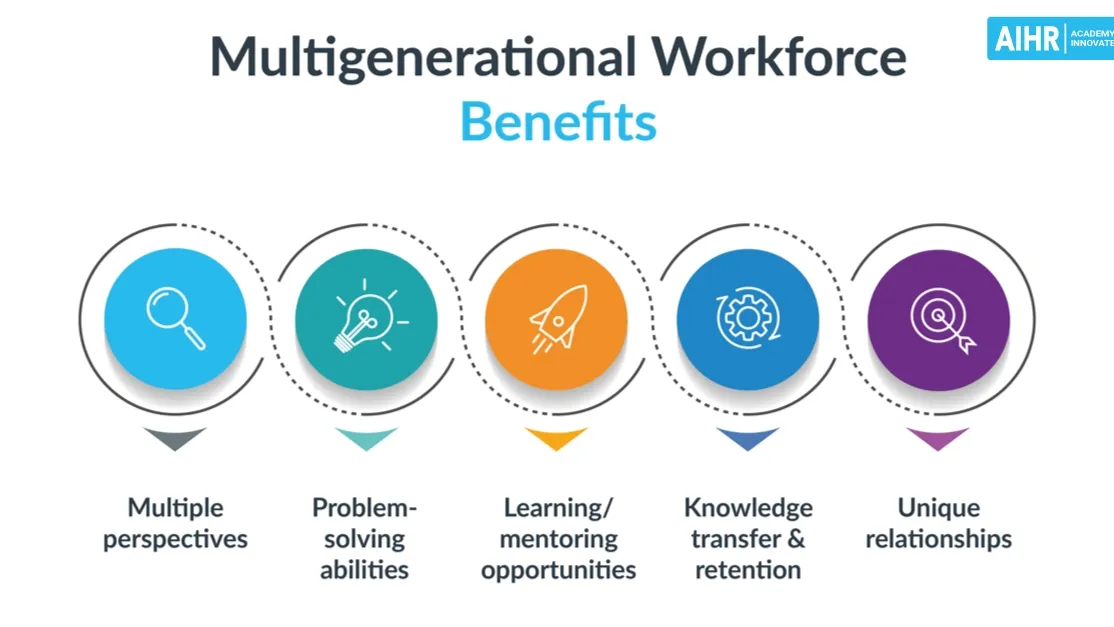 Understanding and Navigating the Challenges of Multigenerational Workplaces