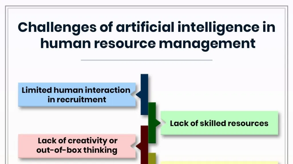 Navigating the Challenges of Artificial Intelligence in the Workplace: A Strategic Approach for HR Professionals