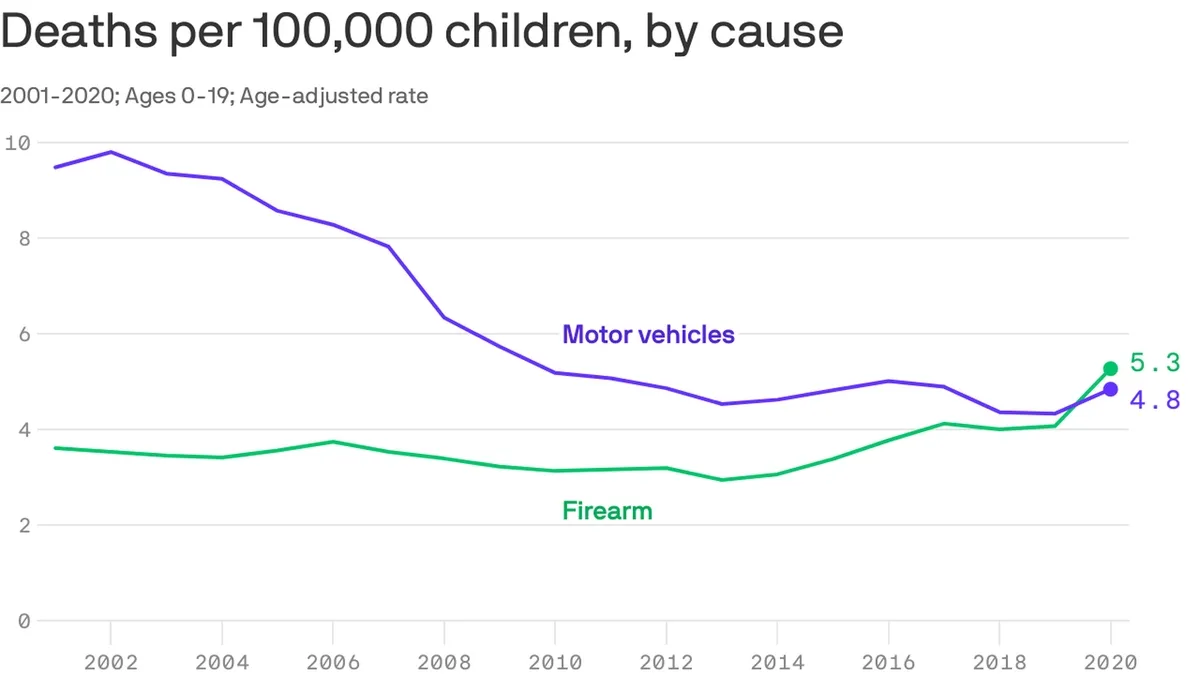 The Urgent Need for Gun Violence Prevention Research and Policies: Protecting Our Children