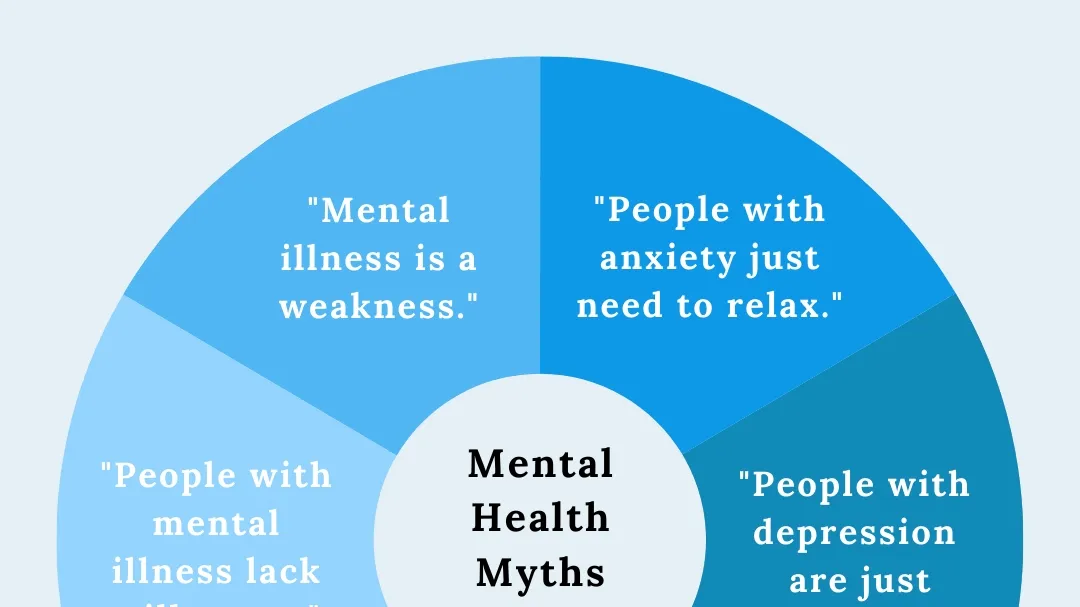 Debunking Common Mental Health Myths: An Informative Guide