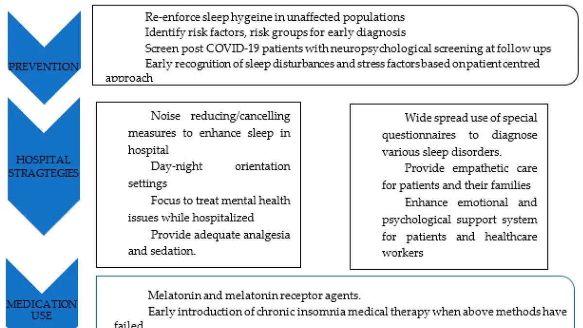 The Impact of Mild COVID-19 on Sleep: Understanding the Connection
