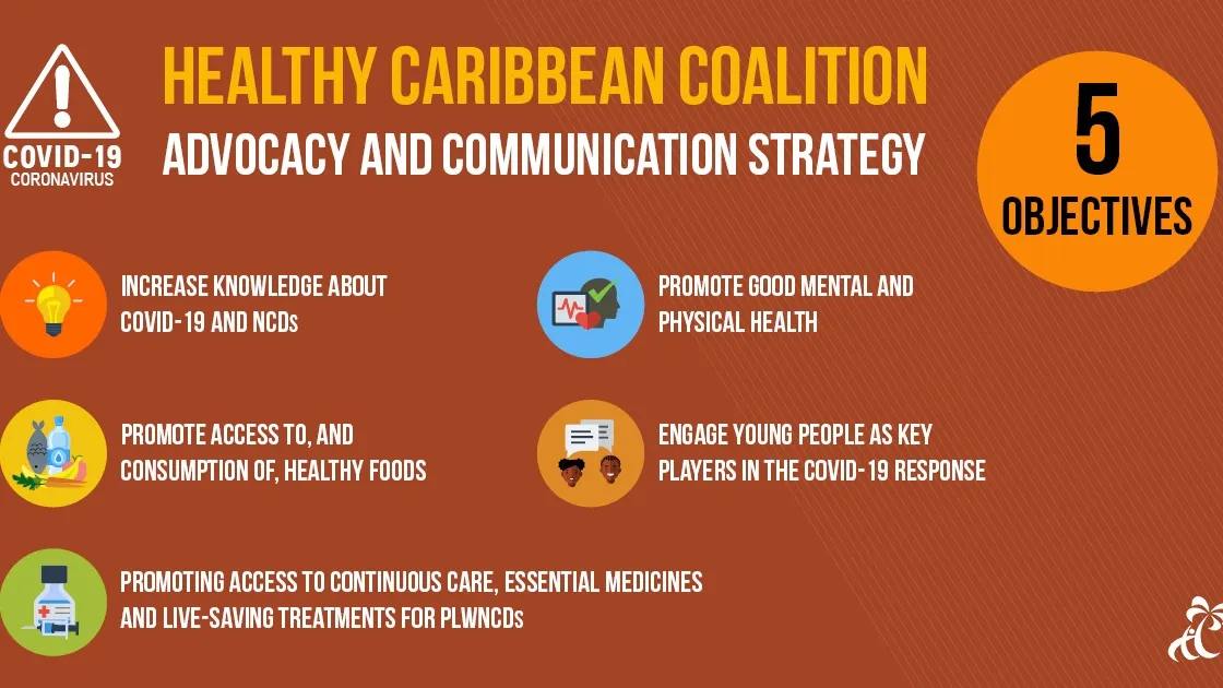 The Interplay of COVID-19, Climate Change, and Mental Health among Caribbean Youth