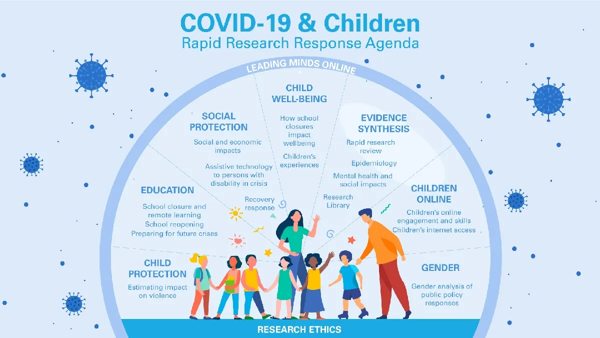 The Impact of COVID-19 on Early Learning and Development: Challenges and Potential Opportunities
