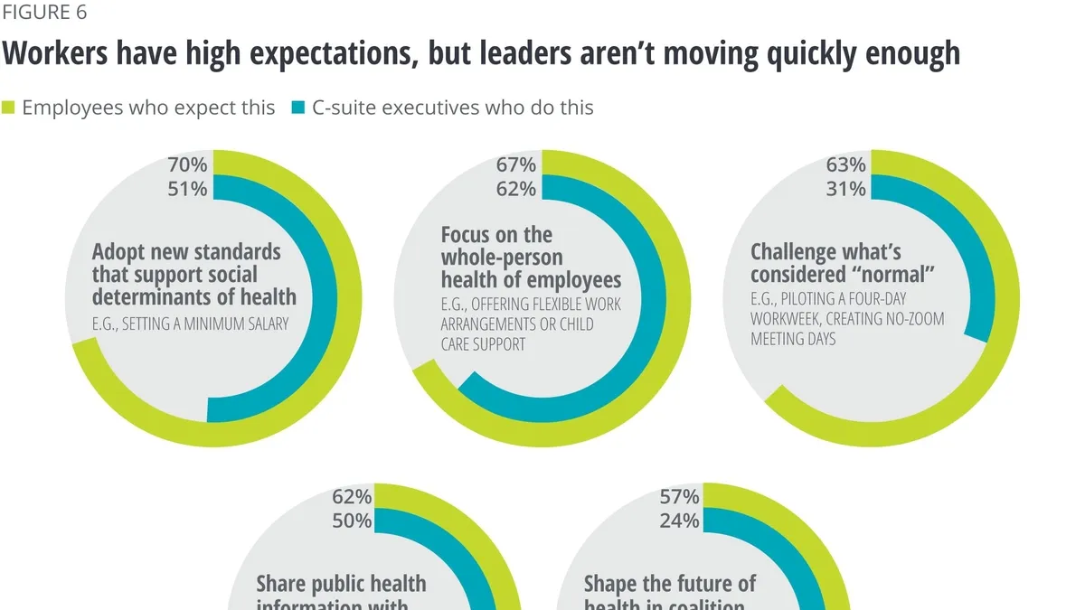 The Rising Significance of Experience Leaders in Shaping Customer and Employee Experiences
