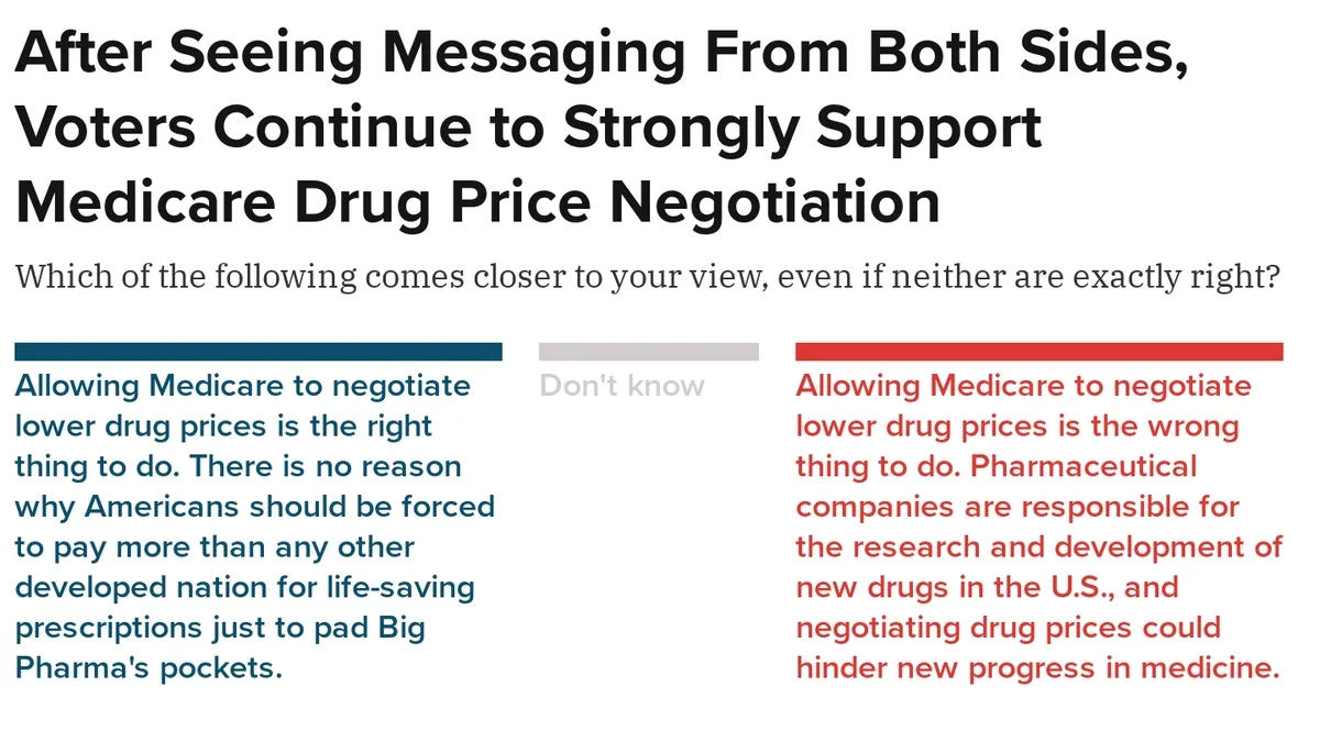 The Debate Over Medicare’s Ability to Negotiate Drug Prices: Balancing Industry Interests and Public Health
