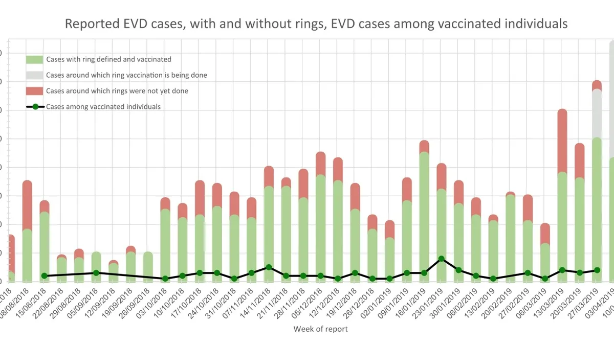 The Crucial Role of Ebola Vaccination in Reducing Mortality and Containing Outbreaks