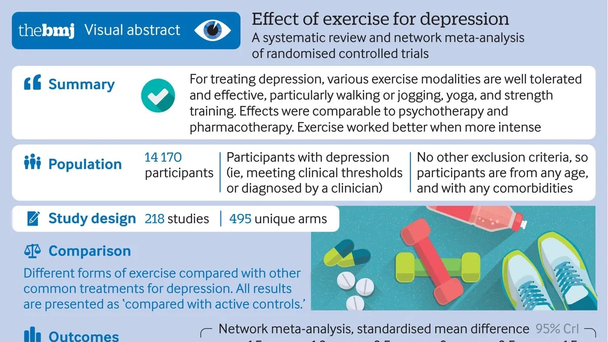 Harnessing the Power of Exercise in Treating Depression