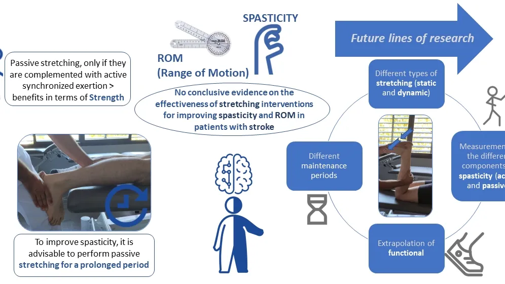 Vibration Stimulation: A Potential Game-Changer for Post-Stroke Spasticity Treatment
