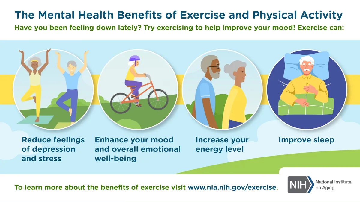 The Triad of Health: Physical Activity, Diet, and Mental Health