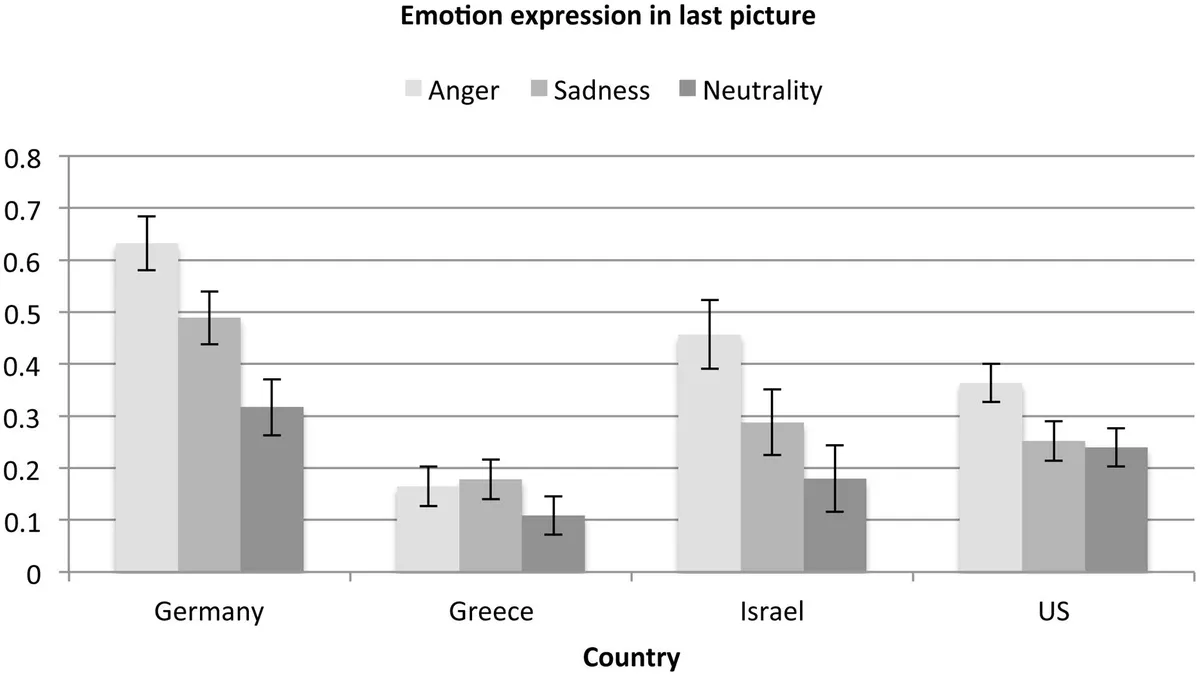 Understanding Emotion Expressions: The Powerful Role of Language and Culture