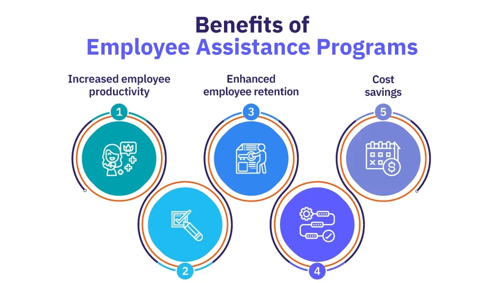 Maximizing the Potential of Employee Assistance Programs to Foster a Healthy Workforce