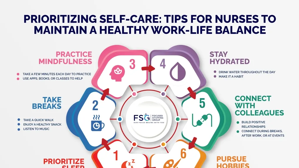 Prioritizing Self-Care for Nurses: Essential Tips and Strategies