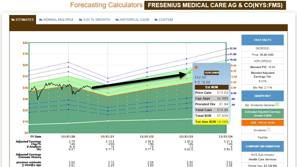 Fresenius Medical Care: A Glimpse into the Robust Earnings Growth and Impressive Q4 Performance