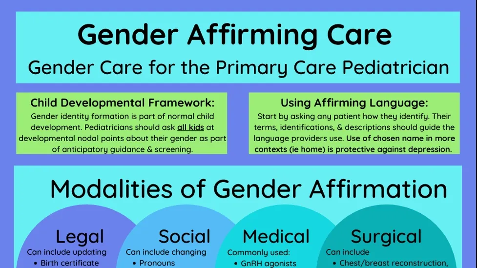 Navigating the Politics and Misconceptions of Gender-Affirming Care