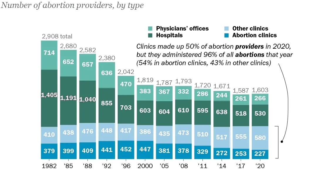The Global Crisis in Abortion Care: The Imperative of Safe and Legal Access
