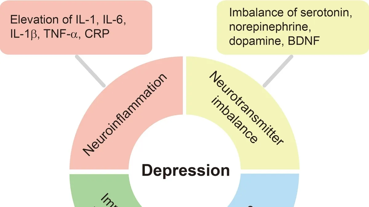 Exploring the Link Between GLP-1 Agonists and Mental Health: A Glimpse into Lower Rates of Depression and Anxiety