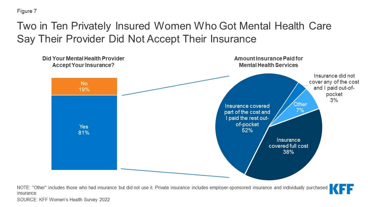 Understanding Mental Health Coverage: Current Status and Future Prospects
