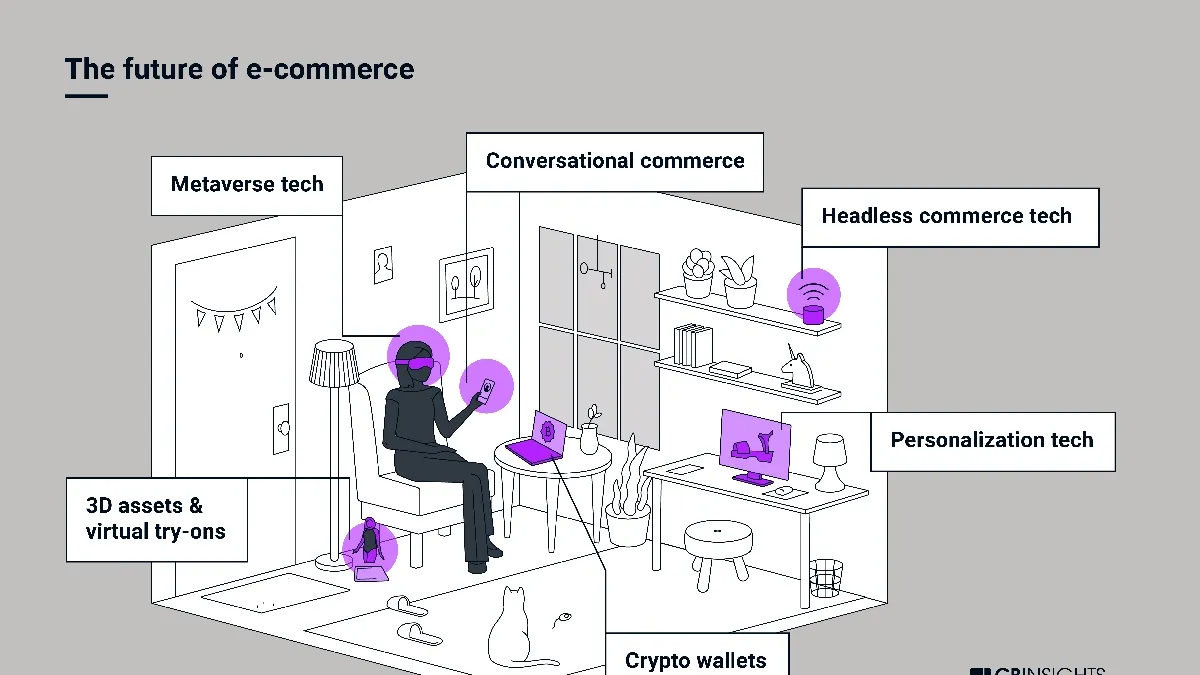 Artificial Intelligence: Reshaping the Future of E-Commerce