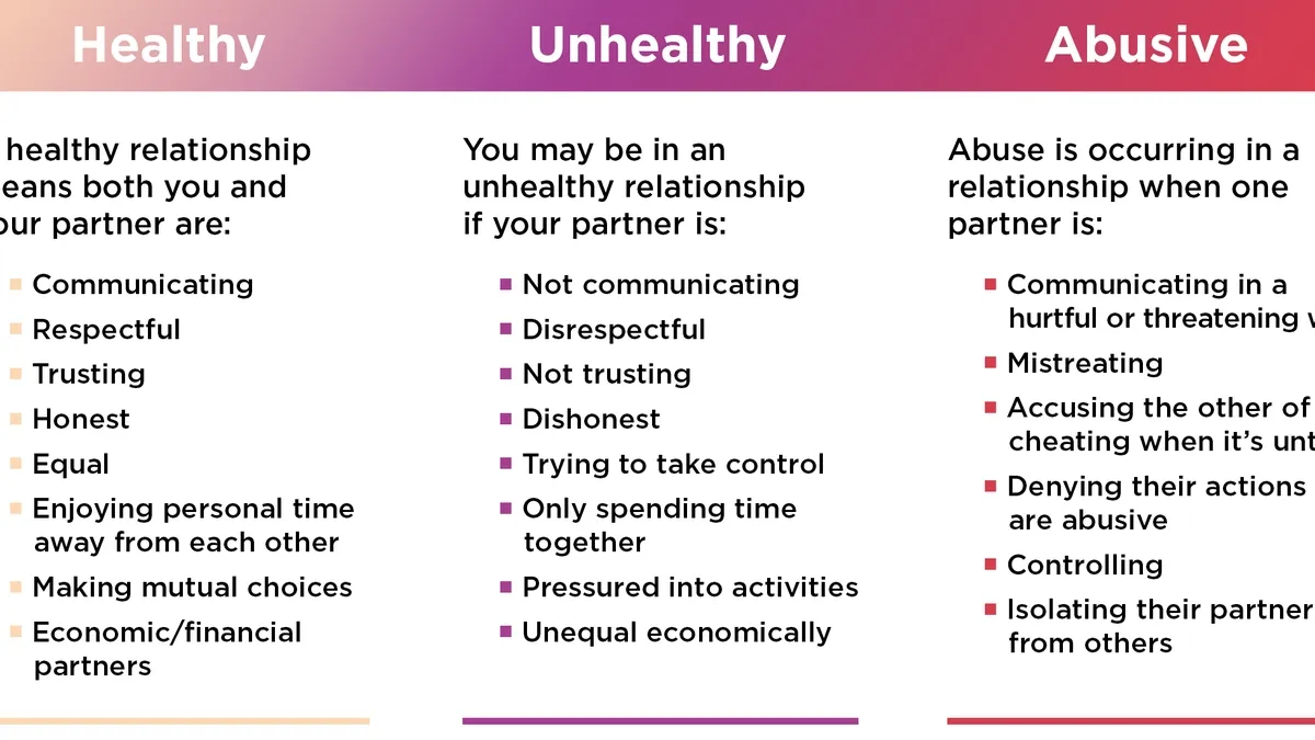 Assessing Your Relationship Health: A Self-Test and Practical Advice