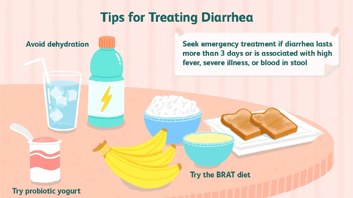 Understanding Diarrhea: Causes, Symptoms, and Treatment
