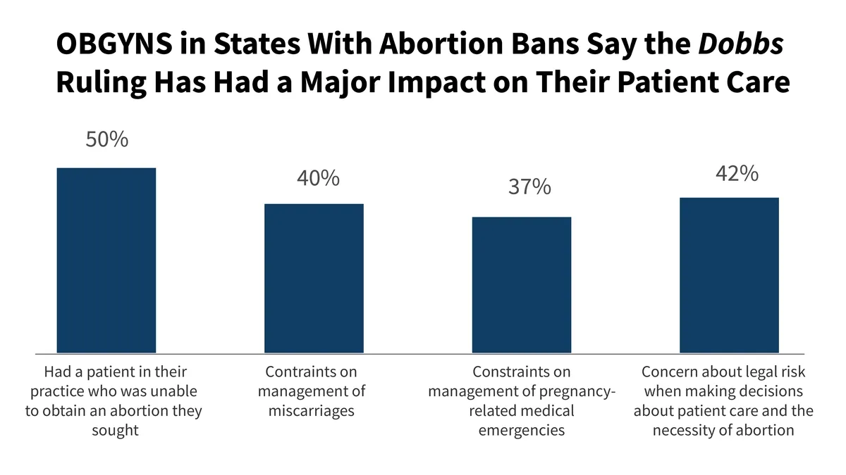 The Significant Impact of Abortion Bans on Mental Health: A Deep Dive