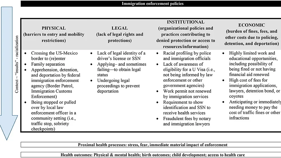 Deportation Threats and Psychological Distress: An Examination of the Latino Community in the U.S.